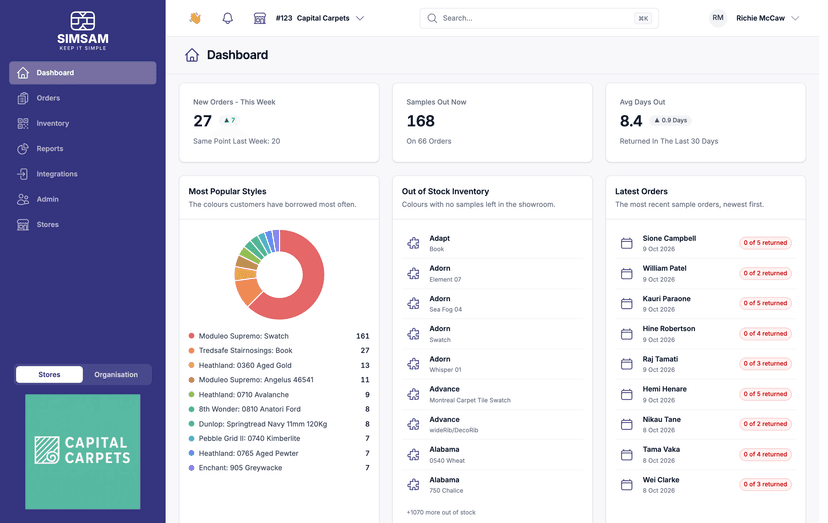In-Depth Analytics Dashboard.